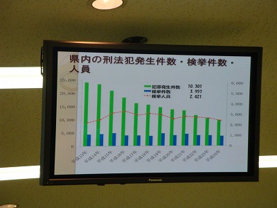 20130621警察官実務講座4.jpg