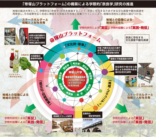 帝塚山プラットフォーム概念図.jpgのサムネール画像