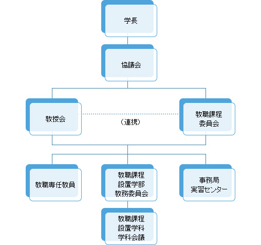 組織図