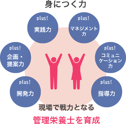 現場で戦力となる管理栄養士を育成