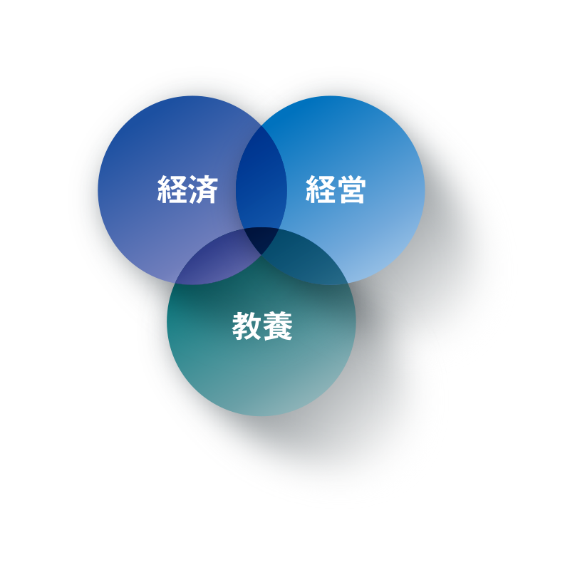 経済経営学科の特色