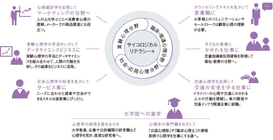 サイコロジカルリテラシー