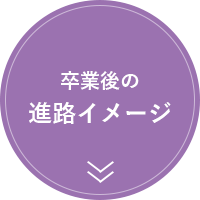 卒業後の進路イメージ