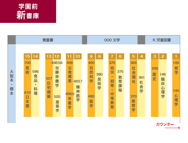 学園前新書庫