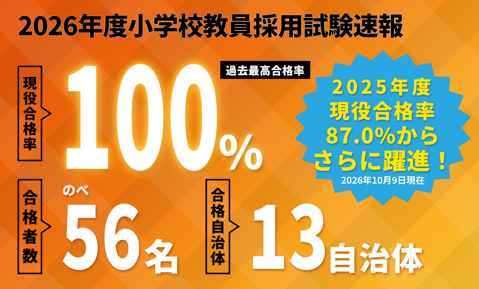 2026年度小学校教員採用試験速報.png