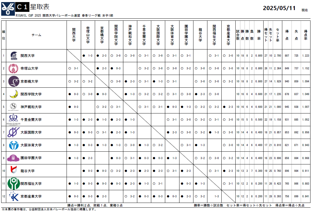 女子バレーボール部　星取表.png