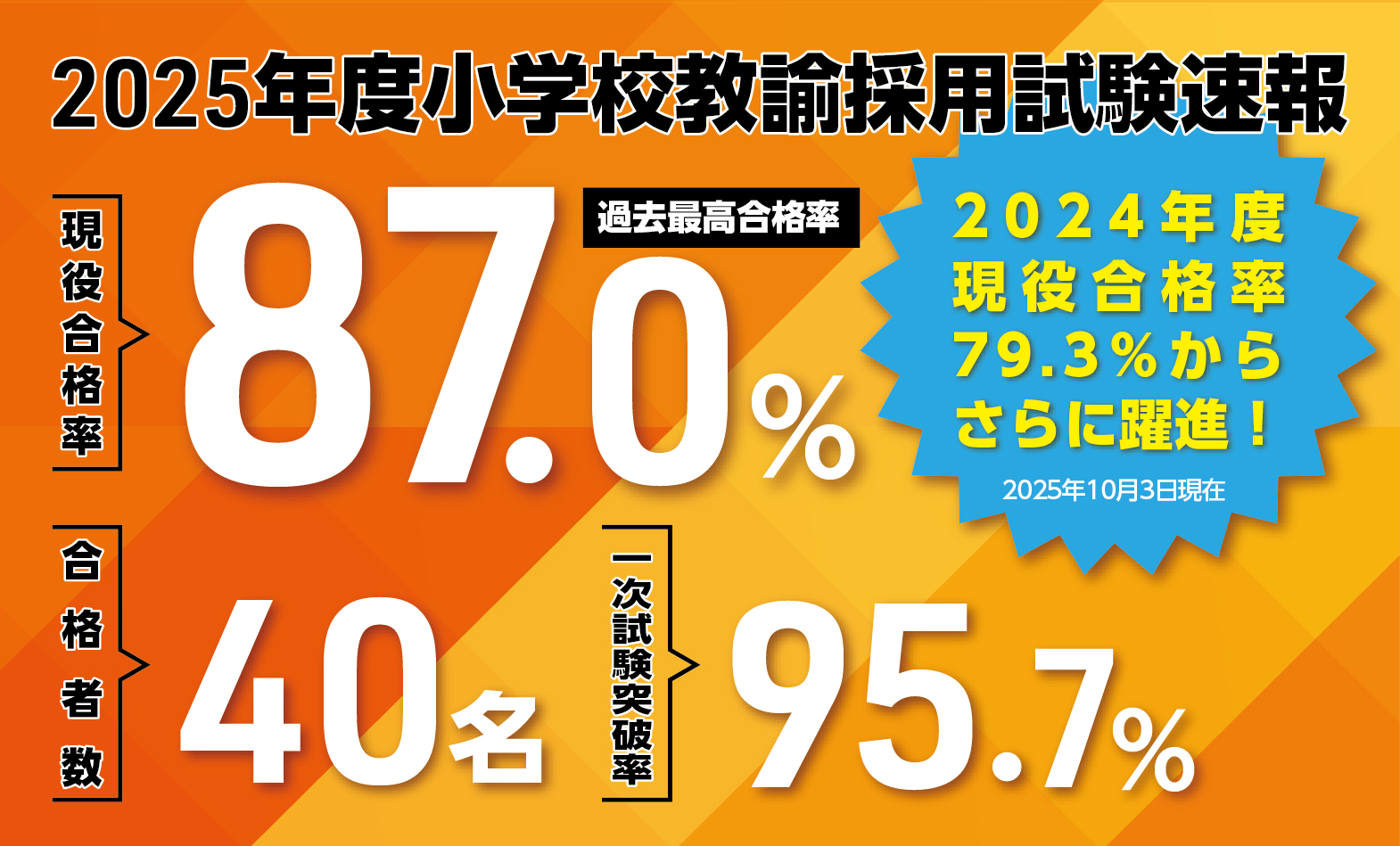 小学校合格率2025.-2ai.jpg