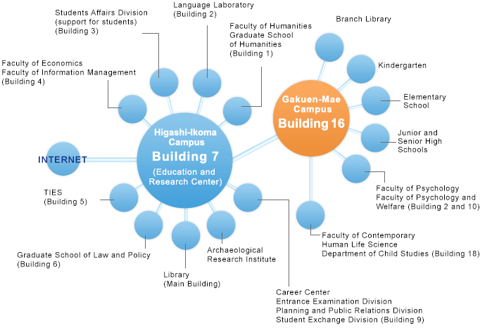 IT Network