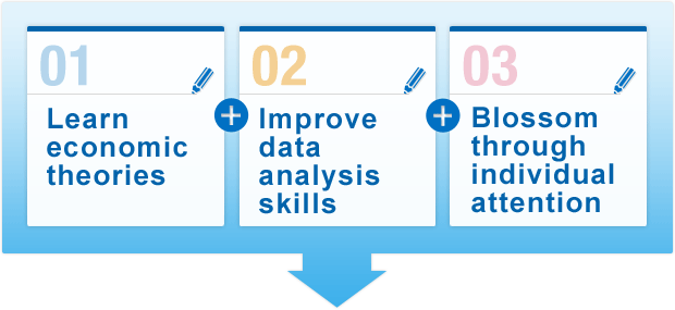 01 Learn economic theories, 02 Improve data analysis skills, 03 Blossom through individual attention