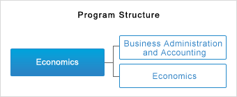 Program Structure