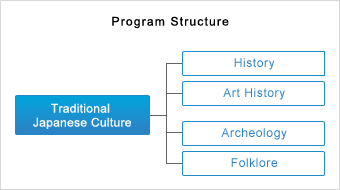 Program Structure