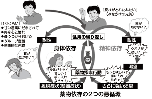 薬物乱用は ダメ ゼッタイ 学生生活ガイド 学生生活 帝塚山大学